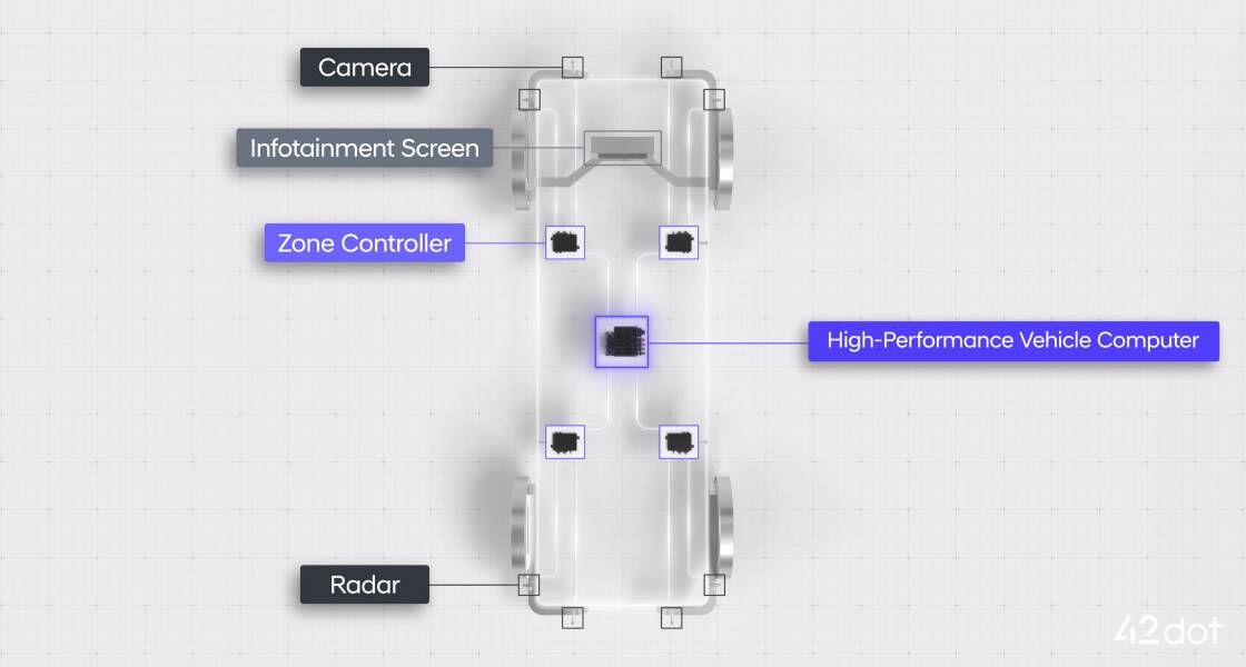 CES 2024 Software Defined Vehicle Hyundai Worldwide