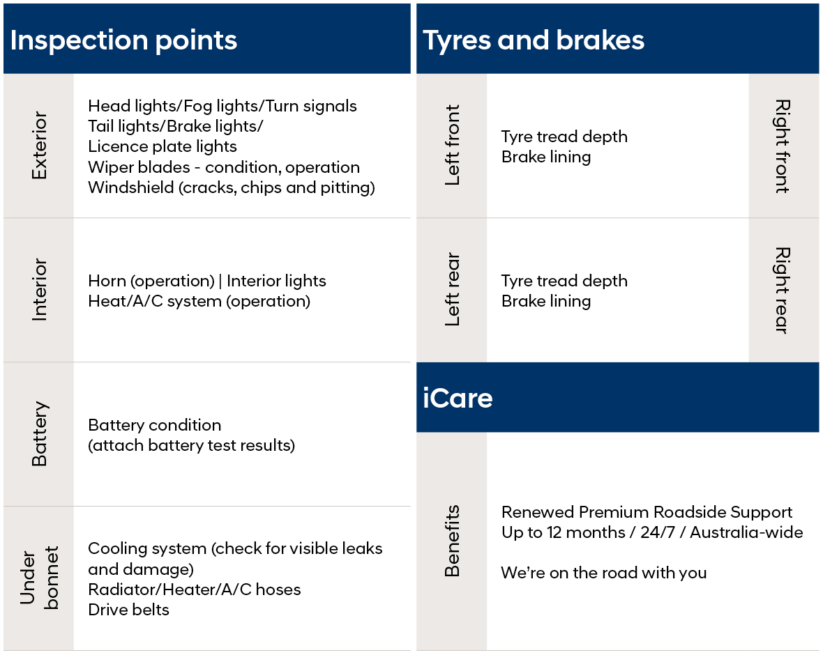 Health-Check-Table_2x.png