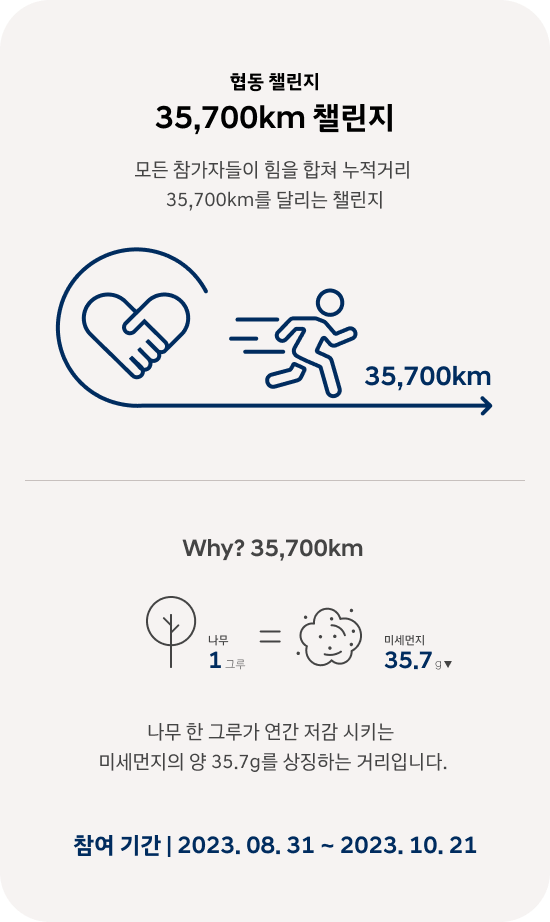 협동 챌린지<br> 35,700km 챌린지