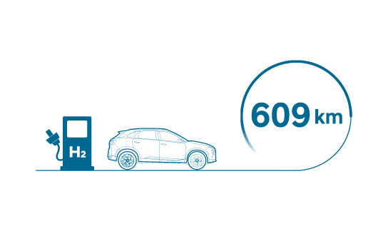 NEXO Drives up to 609km per charge. (based on 100% hydrogen charging)