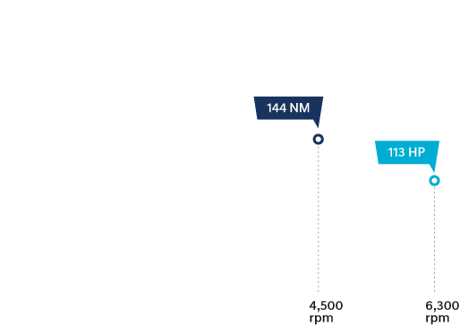 Gamma G1.6 Gasoline Engine