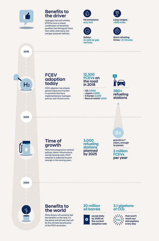 Hydrogen Economy | Hyundai Worldwide