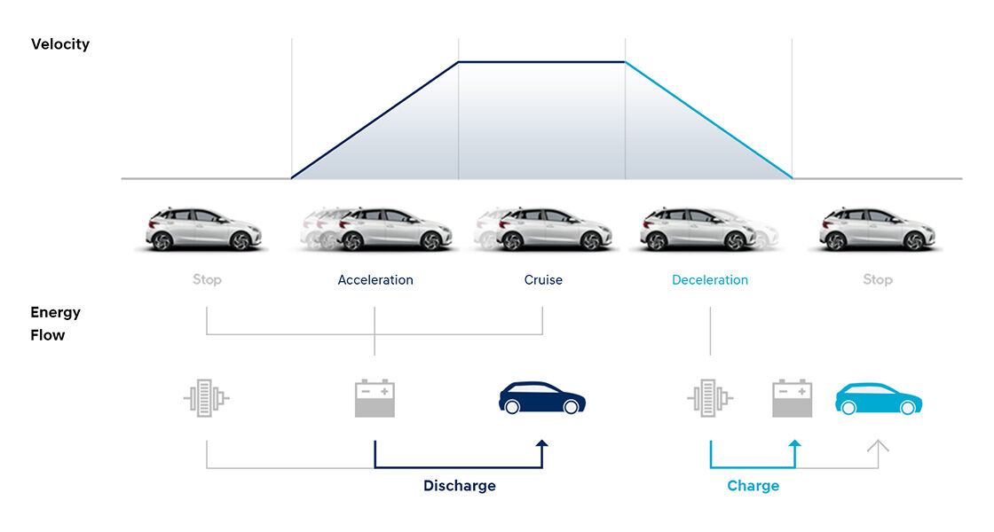 i20 Performance | Cars - Hyundai Worldwide