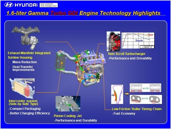 2013 hyundai veloster turbocharger